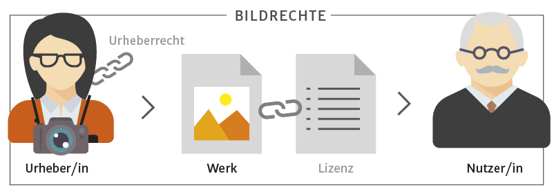 timespin Ihre Werbeagentur in Jena Urheberrecht und 